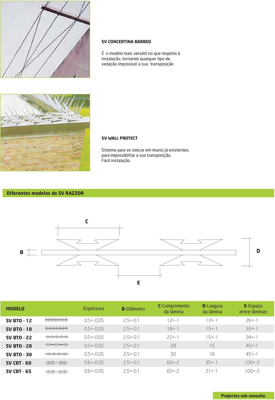 Diferentes modelos do SV RAZZOR C D E Espessura -Diâmetro C-Comprimento da lâmina D-Largura da lâmina E-Espaço entre lâminas SV TO - 12 0.5+-0.