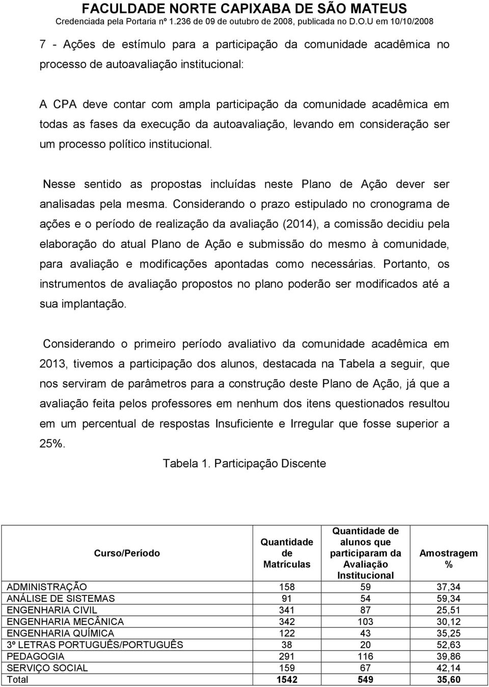 Considerando o prazo estipulado no cronograma de ações e o período de realização da avaliação (2014), a comissão decidiu pela elaboração do atual Plano de Ação e submissão do mesmo à comunidade, para