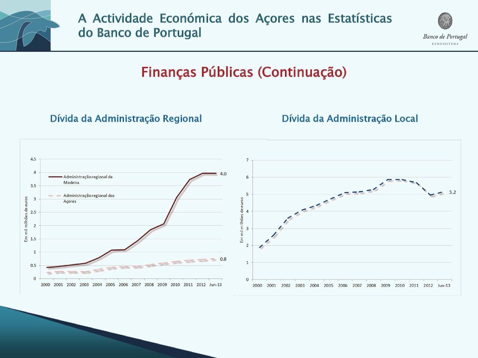 Administração Regional