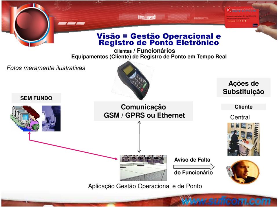 em Tempo Real SEM FUNDO Comunicação GSM / GPRS ou Ethernet Ações de Substituição