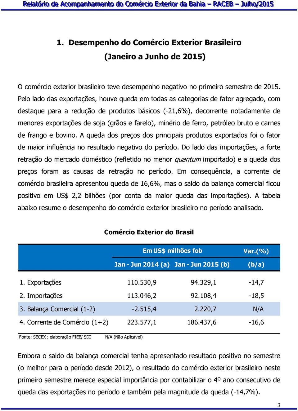 e farelo), minério de ferro, petróleo bruto e carnes de frango e bovino. A queda dos preços dos principais produtos exportados foi o fator de maior influência no resultado negativo do período.