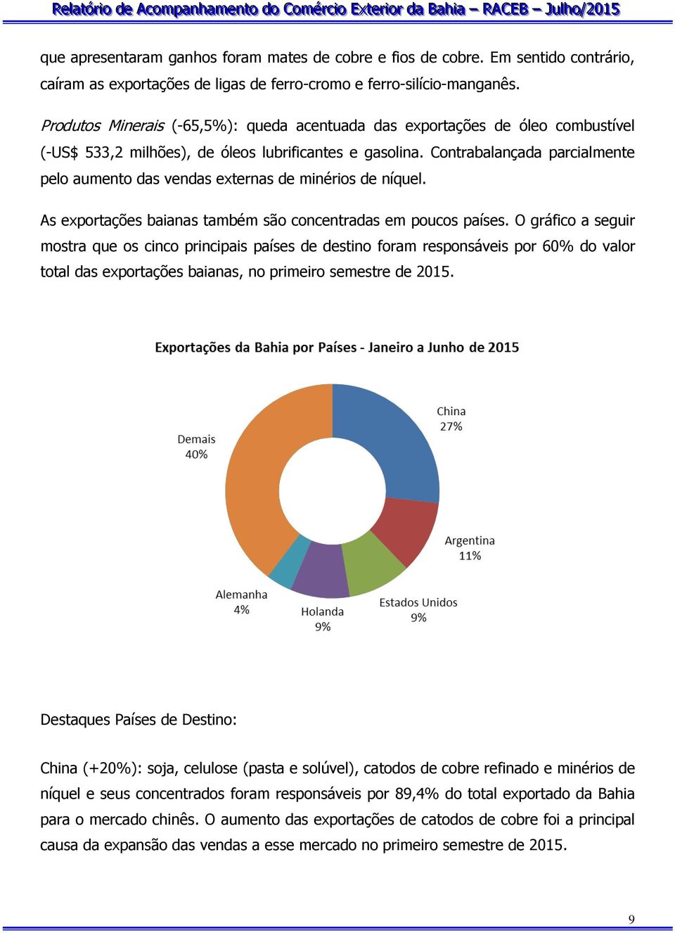 Contrabalançada parcialmente pelo aumento das vendas externas de minérios de níquel. As exportações baianas também são concentradas em poucos países.