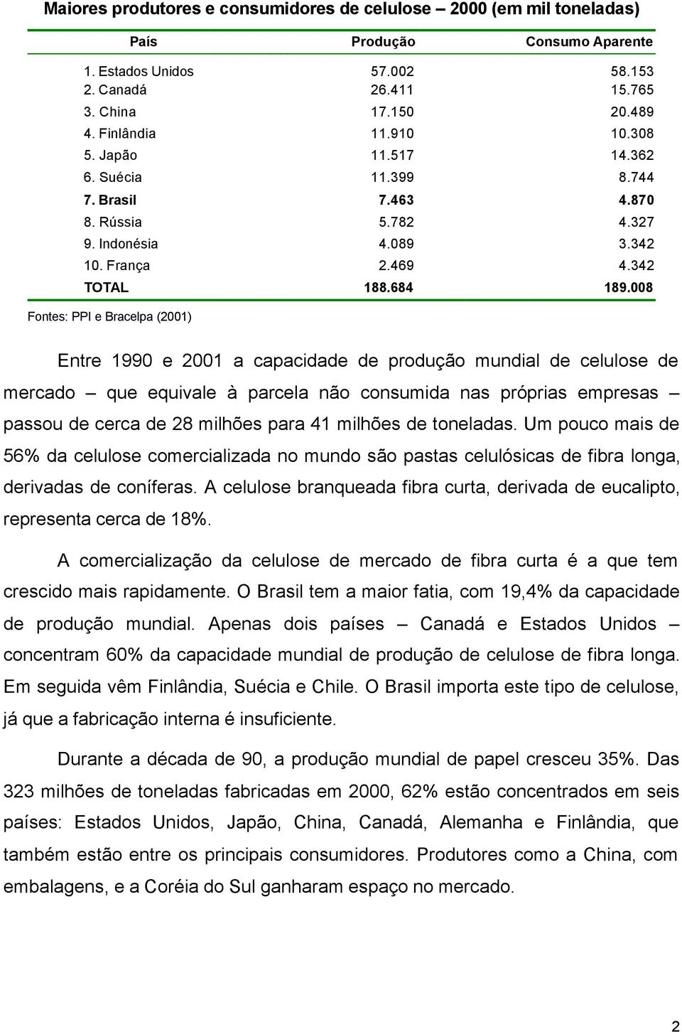 008 Fontes: PPI e Bracelpa (2001) Entre 1990 e 2001 a capacidade de produção mundial de celulose de mercado que equivale à parcela não consumida nas próprias empresas passou de cerca de 28 milhões