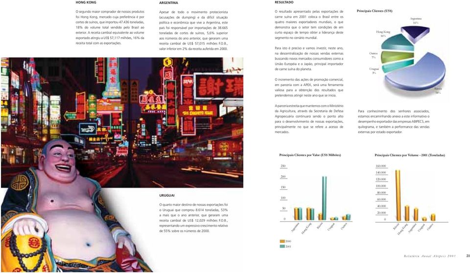 Apesar de todo o movimento protecionista (acusações de dumping) e da difícil situação política e econômica que vive a Argentina, este país foi responsável por importações de 38.