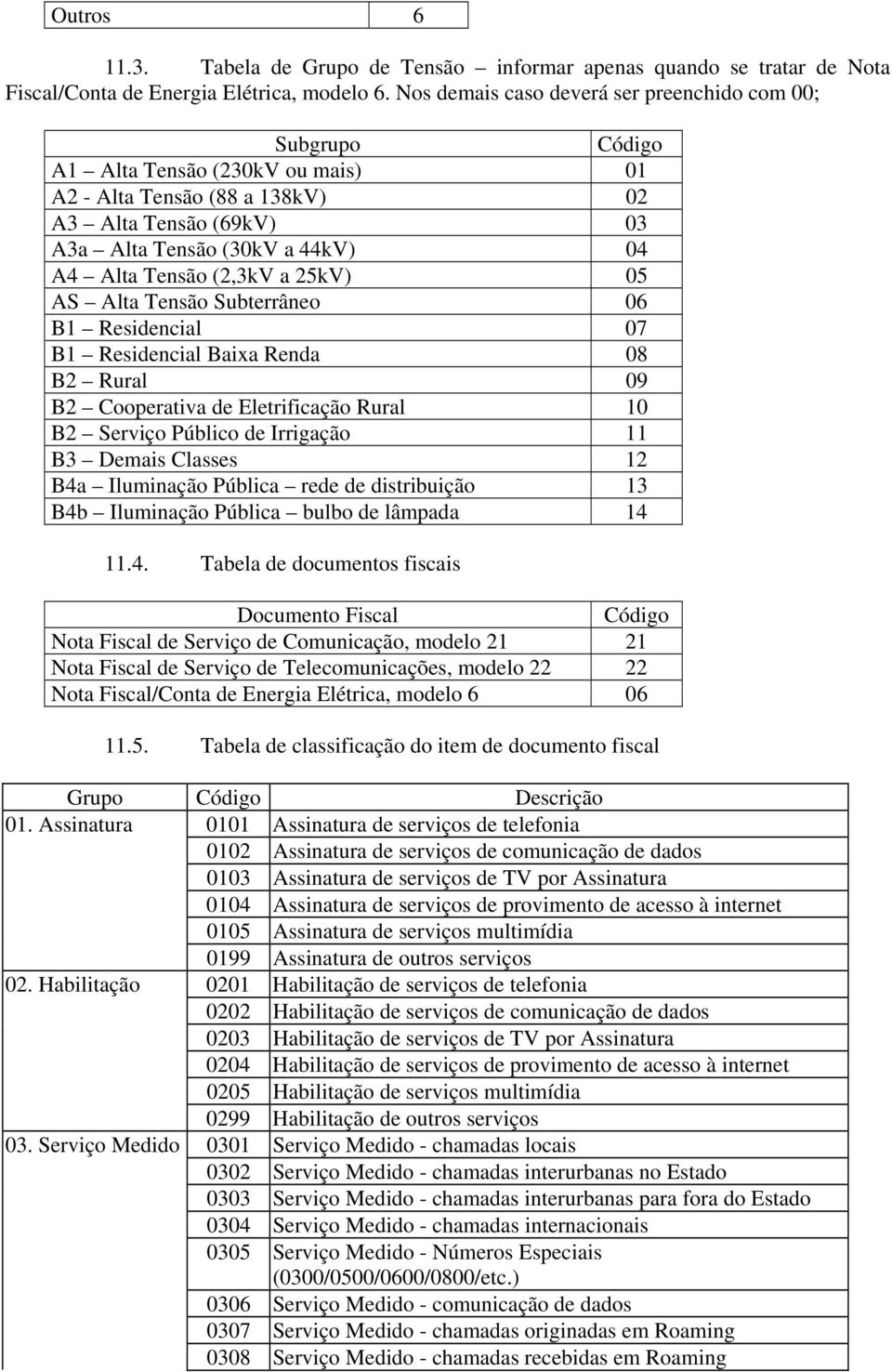 Tensão (2,3kV a 25kV) 05 AS Alta Tensão Subterrâneo 06 B1 Residencial 07 B1 Residencial Baixa Renda 08 B2 Rural 09 B2 Cooperativa de Eletrificação Rural 10 B2 Serviço Público de Irrigação 11 B3