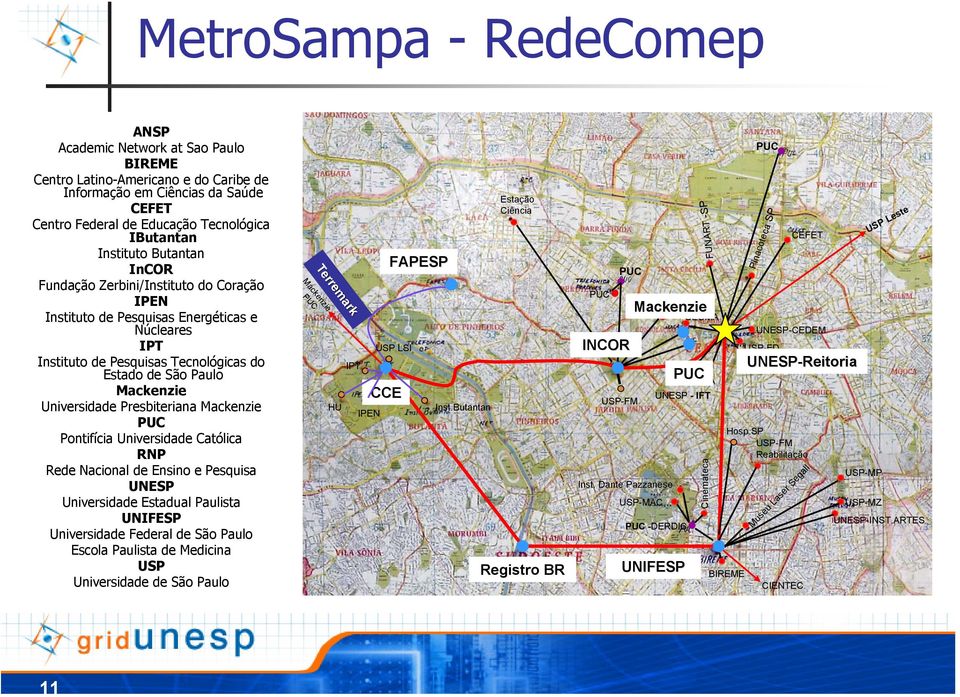 Universidade Presbiteriana Mackenzie PUC Pontifícia Universidade Católica RNP Rede Nacional de Ensino e Pesquisa UNESP Universidade Estadual Paulista UNIFESP Universidade Federal de São Paulo Escola