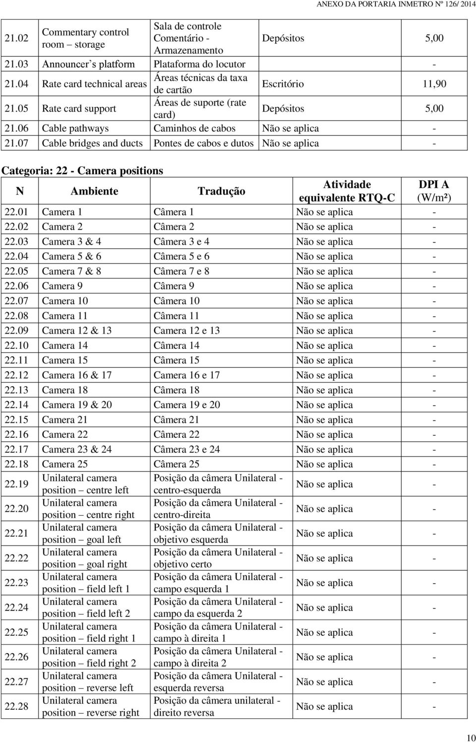 07 Cable bridges and ducts Pontes de cabos e dutos Categoria: 22 - Camera positions equivalente 22.01 Camera 1 Câmera 1 22.02 Camera 2 Câmera 2 22.03 Camera 3 & 4 Câmera 3 e 4 22.