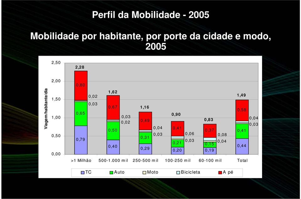 0,90 0,03 0,49 0,83 0,02 0,04 0,41 0,37 0,41 0,03 0,06 0,08 0,31 0,03 0,21 0,04 0,15 0,44 0,29 0,20