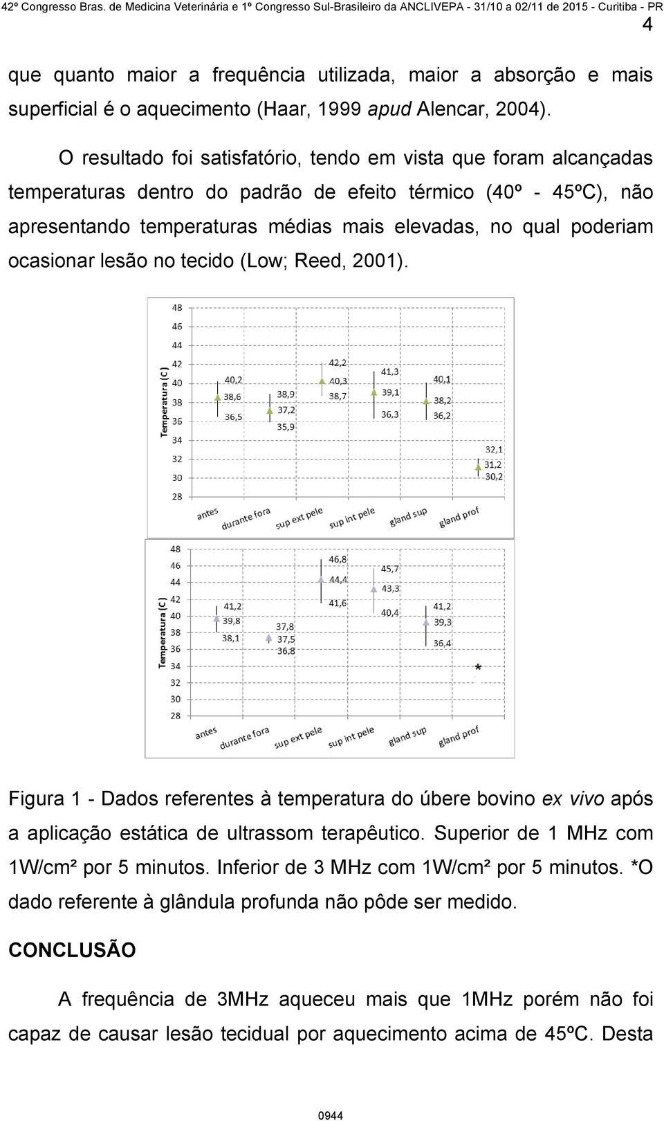 poderiam ocasionar lesão no tecido (Low; Reed, 2001). 4 Figura 1 - Dados referentes à temperatura do úbere bovino ex vivo após a aplicação estática de ultrassom terapêutico.