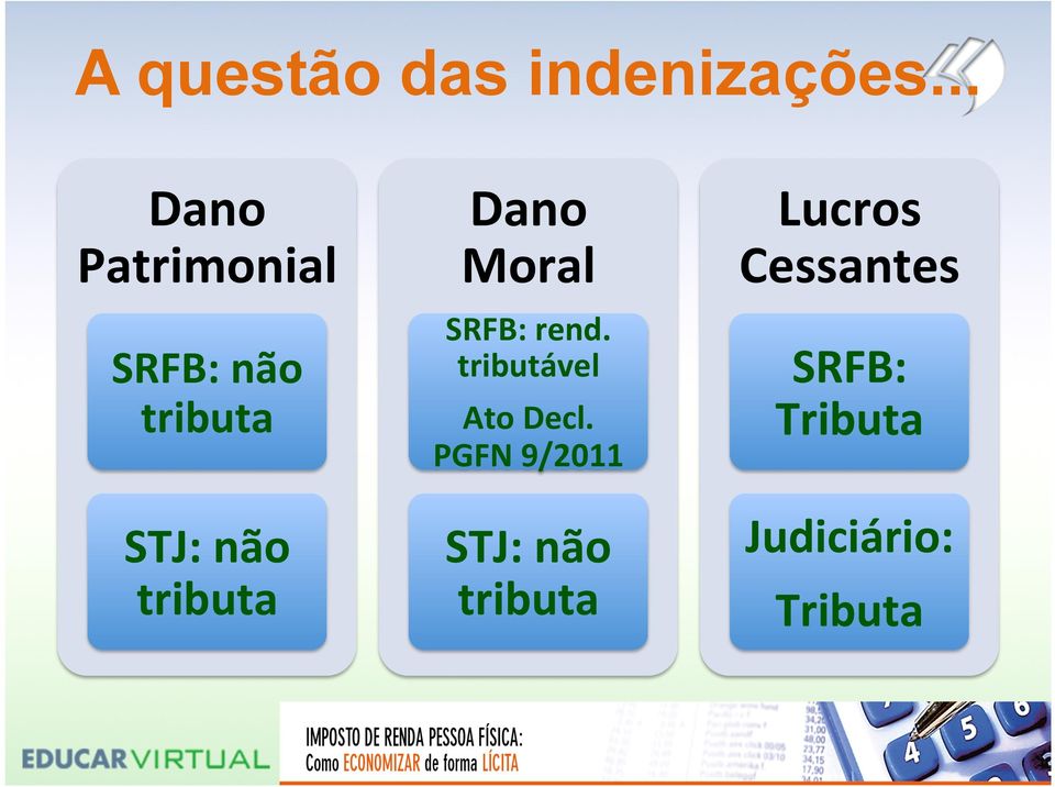 tributa Dano Moral SRFB: rend. tributável Ato Decl.