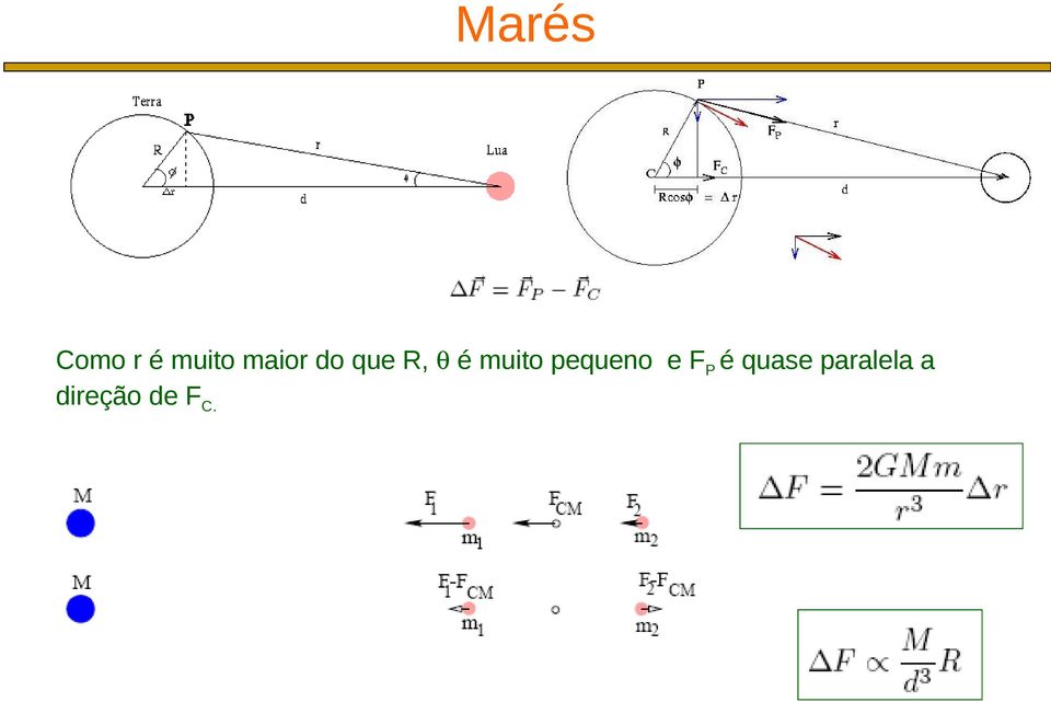 muito pequeno e F P é