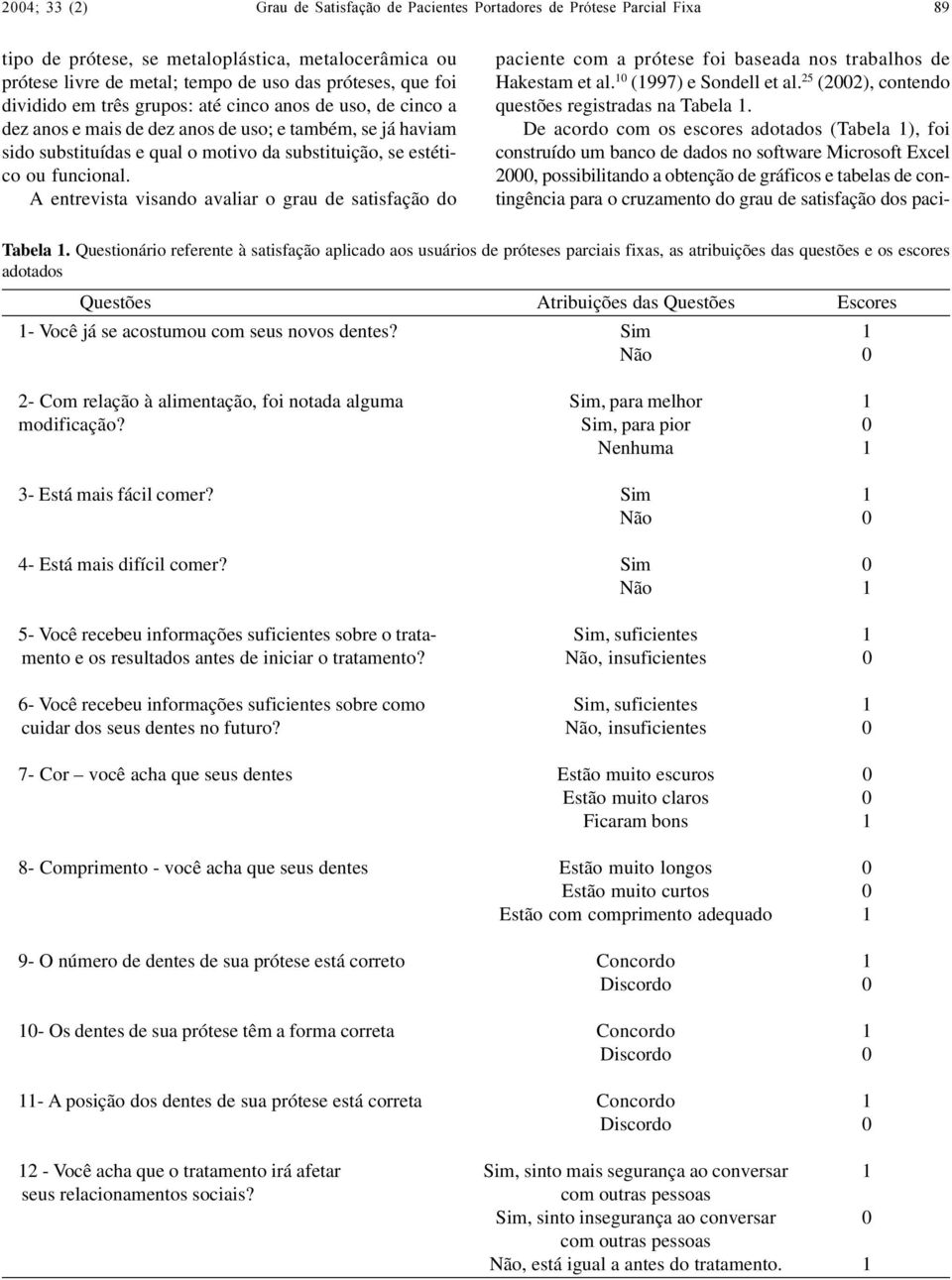 A entrevista visando avaliar o grau de satisfação do paciente com a prótese foi baseada nos trabalhos de Hakestam et al. 10 (1997) e Sondell et al.