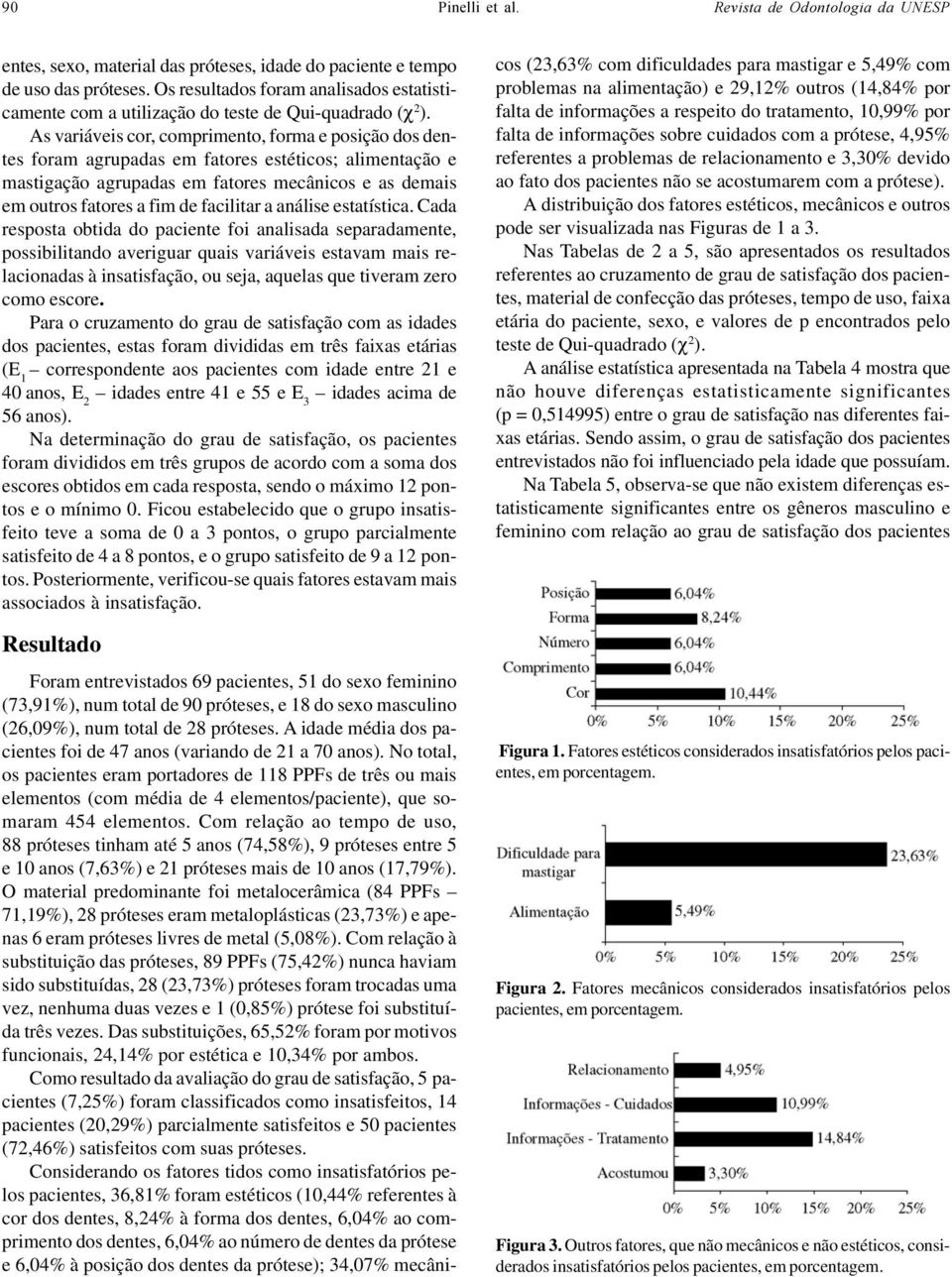 As variáveis cor, comprimento, forma e posição dos dentes foram agrupadas em fatores estéticos; alimentação e mastigação agrupadas em fatores mecânicos e as demais em outros fatores a fim de