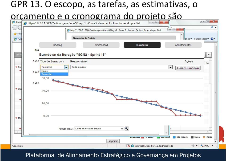 estimativas, o orçamento e o