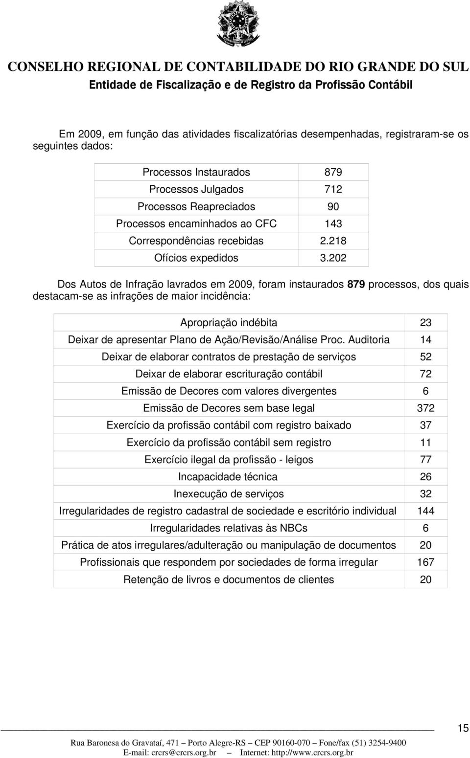 202 Dos Autos de Infração lavrados em 2009, foram instaurados 879 processos, dos quais destacam-se as infrações de maior incidência: Apropriação indébita 23 Deixar de apresentar Plano de