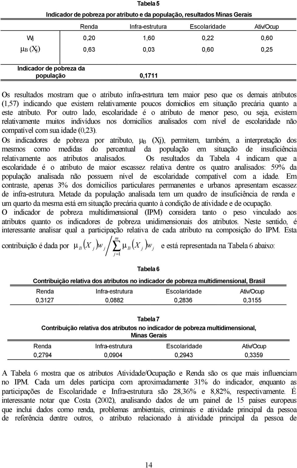 atributo. Por outro lado, escolaridade é o atributo de meor peso, ou seja, existem relativamete muitos idivíduos os domicílios aalisados com ível de escolaridade ão compatível com sua idade (0,23).