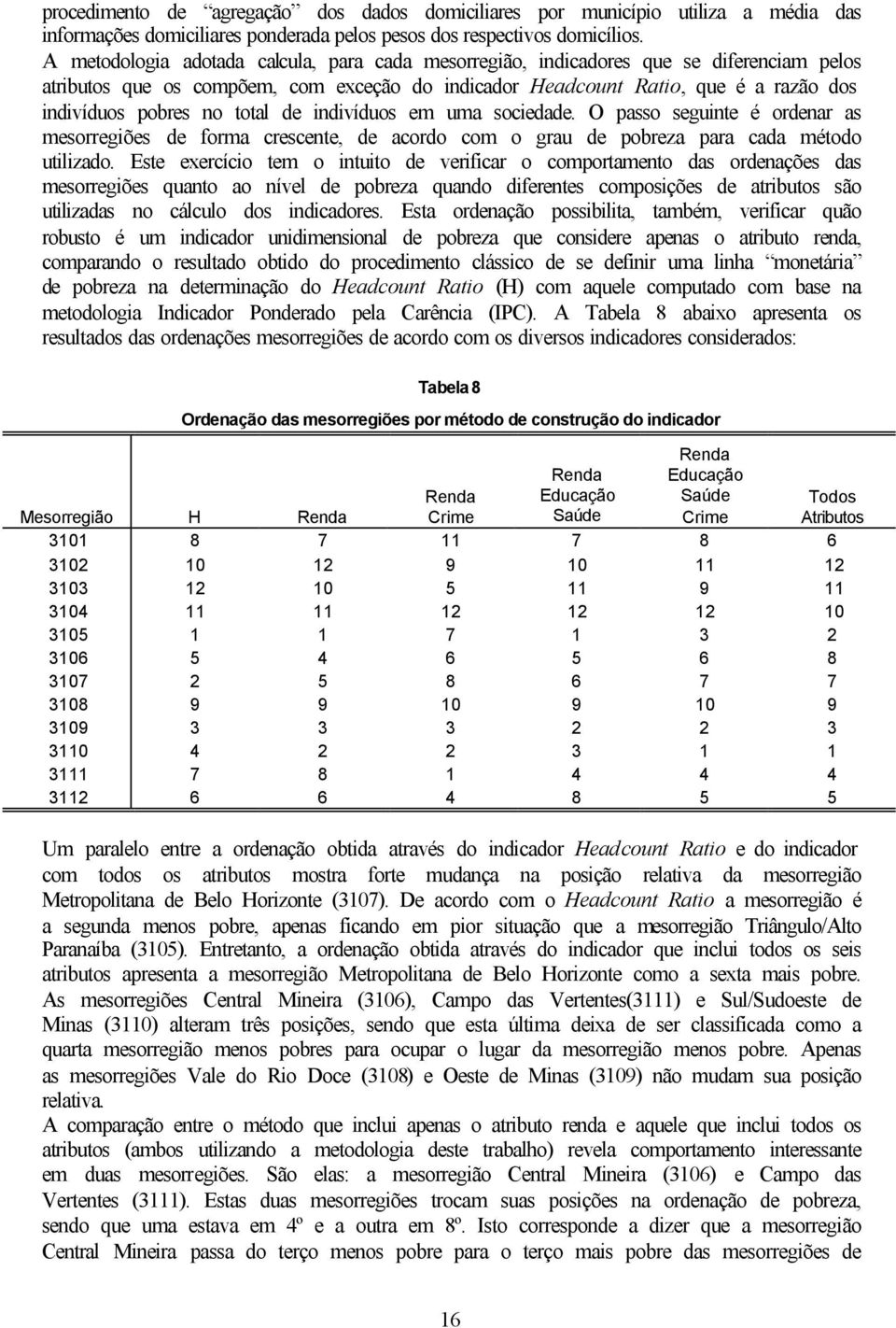 de idivíduos em uma sociedade. O passo seguite é ordear as mesorregiões de forma crescete, de acordo com o grau de pobreza para cada método utilizado.