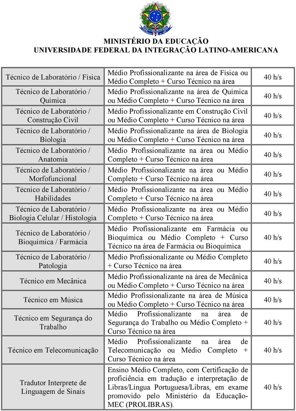 de Química ou Médio Completo + Curso Técnico na área Médio Profissionalizante em Construção Civil ou Médio Completo + Curso Técnico na área Médio Profissionalizante na área de Biologia ou Médio