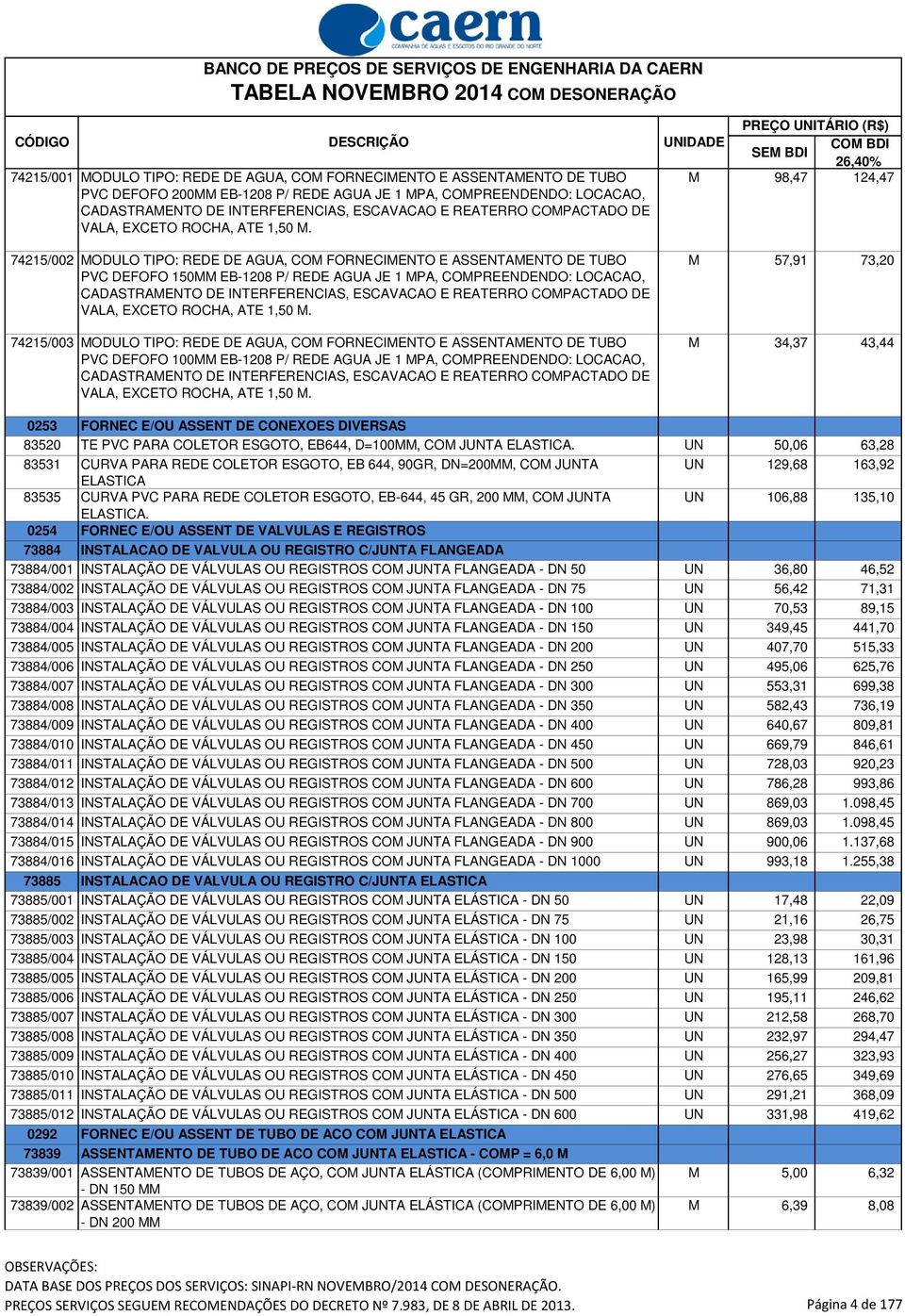 74215/002 MODULO TIPO: REDE DE AGUA, COM FORNECIMENTO E ASSENTAMENTO DE TUBO PVC DEFOFO 150MM EB-1208 P/ REDE AGUA JE 1 MPA, COMPREENDENDO: LOCACAO, CADASTRAMENTO DE INTERFERENCIAS,  74215/003 MODULO