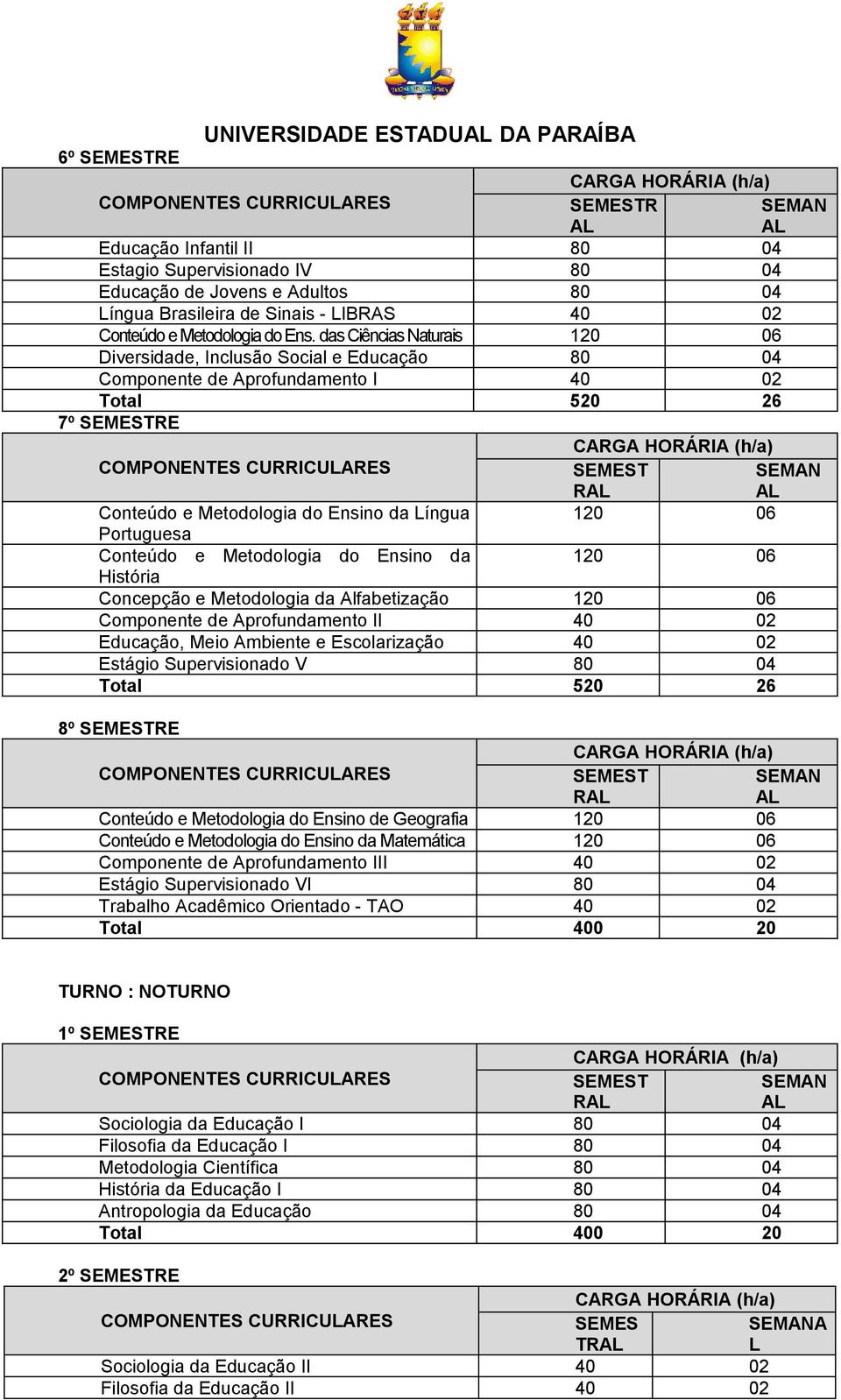 das Ciências Naturais 120 06 Diversidade, Inclusão Social e Educação 80 04 Componente de Aprofundamento I 40 02 Total 520 26 7º RE R Conteúdo e Metodologia do Ensino da Língua 120 06 Portuguesa