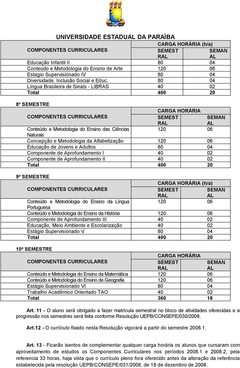 e Adultos 80 04 Componente de Aprofundamento I 40 02 Componente de Aprofundamento II 40 02 9º RE R Conteúdo e Metodologia do Ensino da Língua 120 06 Portuguesa Conteúdo e Metodologia do Ensino da