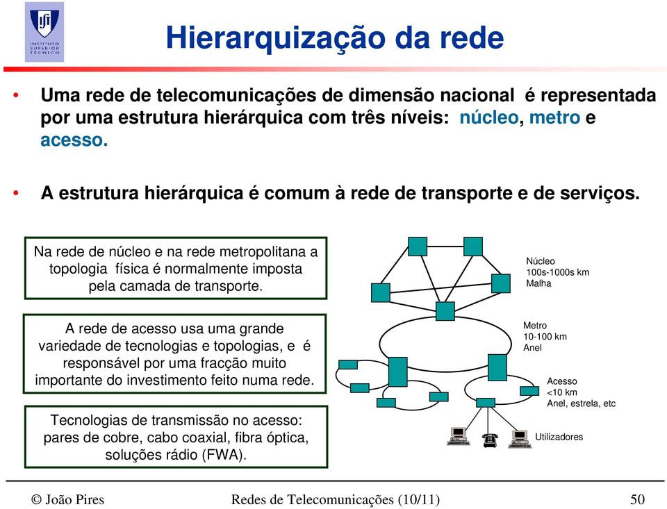 Núcleo 00s-000s km Malha A rede de acesso usa uma grande variedade de tecnologias e topologias, e é responsável por uma fracção muito importante do investimento feito numa rede.