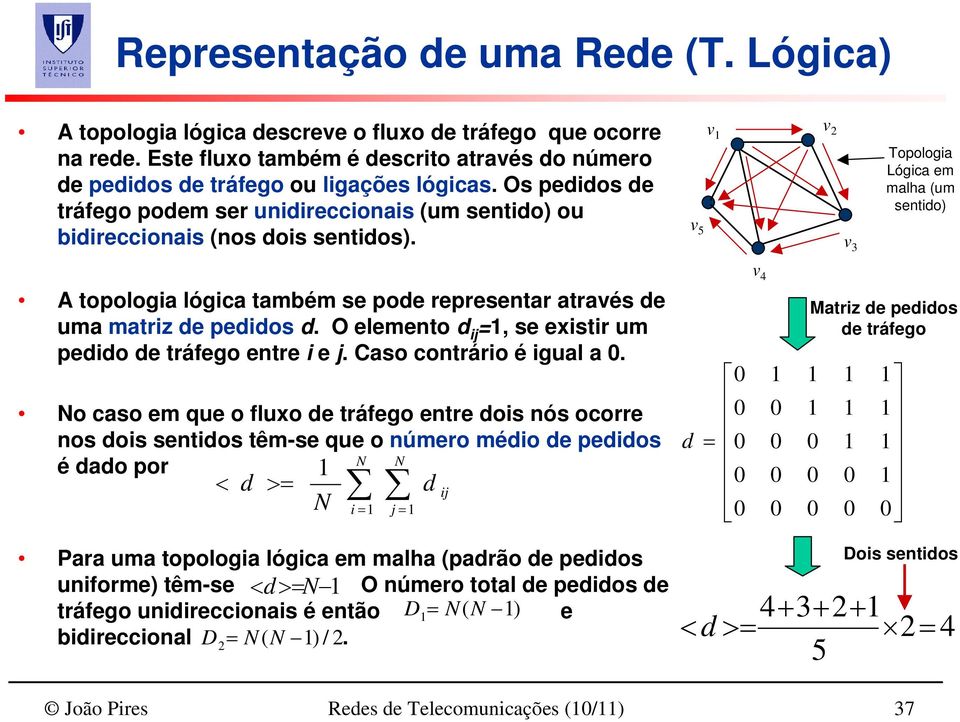 v 5 v v 2 v 3 Topologia Lógica em malha (um sentido) v 4 A topologia lógica também se pode representar através de uma matriz de pedidos d.