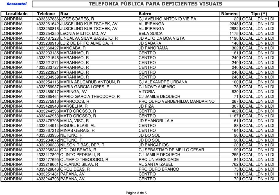 LOCAL, LDN e LDI LONDRINA 4333289916 LUIZ DE BRITO ALMEIDA, R JD SABARA 140 LOCAL, LDN e LDI LONDRINA 4333360427 MANGABA, R JD PANORAMA 302 LOCAL, LDN e LDI LONDRINA 4333233185 MARANHAO, R CENTRO 161