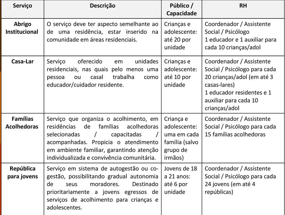 quais pelo menos uma pessoa ou casal trabalha como educador/cuidador residente.