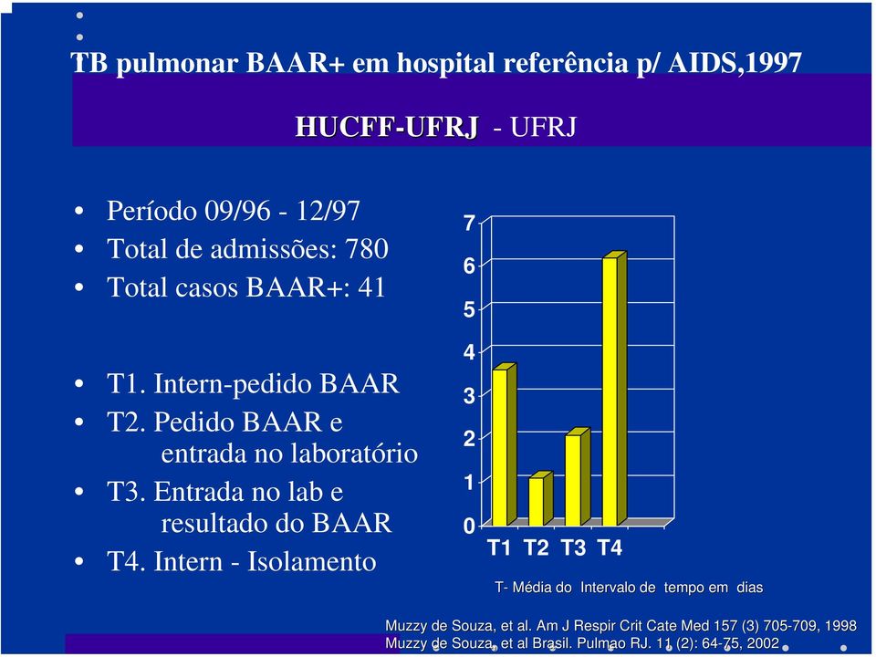 Entrada no lab e resultado do BAAR T4.