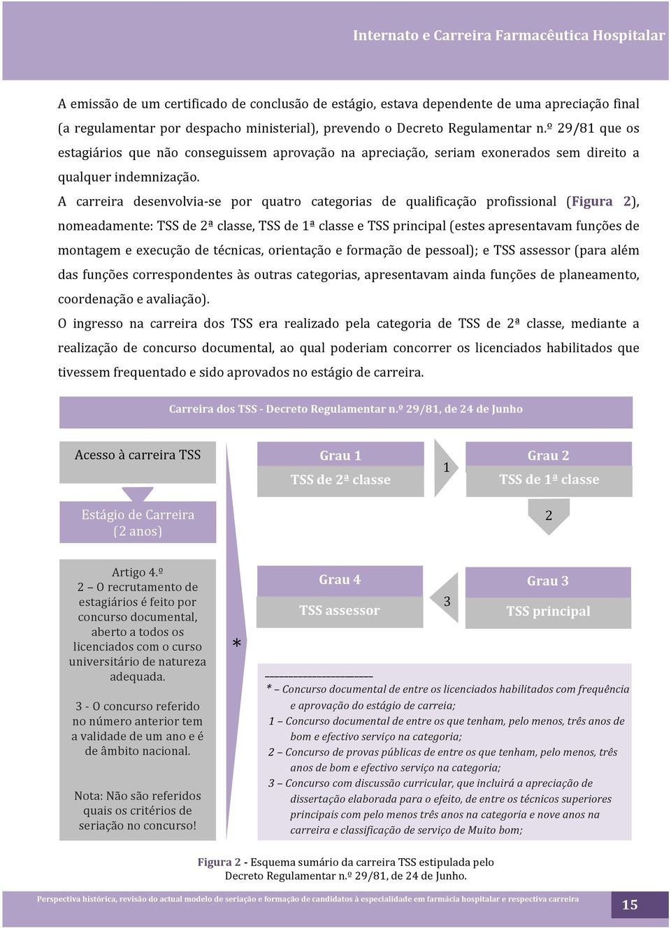 A carreira desenvolviakse por quatro categorias de qualificação profissional (Figura 2), nomeadamente:tssde2ªclasse,tssde1ªclasseetssprincipal(estesapresentavamfunçõesde