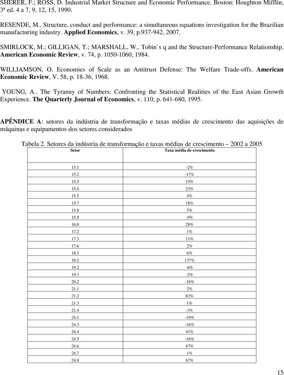 . obin`s q and the Structure-Performance Relationship. American Economic Review, v. 74, p. 1050-1060, 1984. WILLIAMSON, O. Economies of Scale as an Antrust Defense: he Welfare rade-offs.