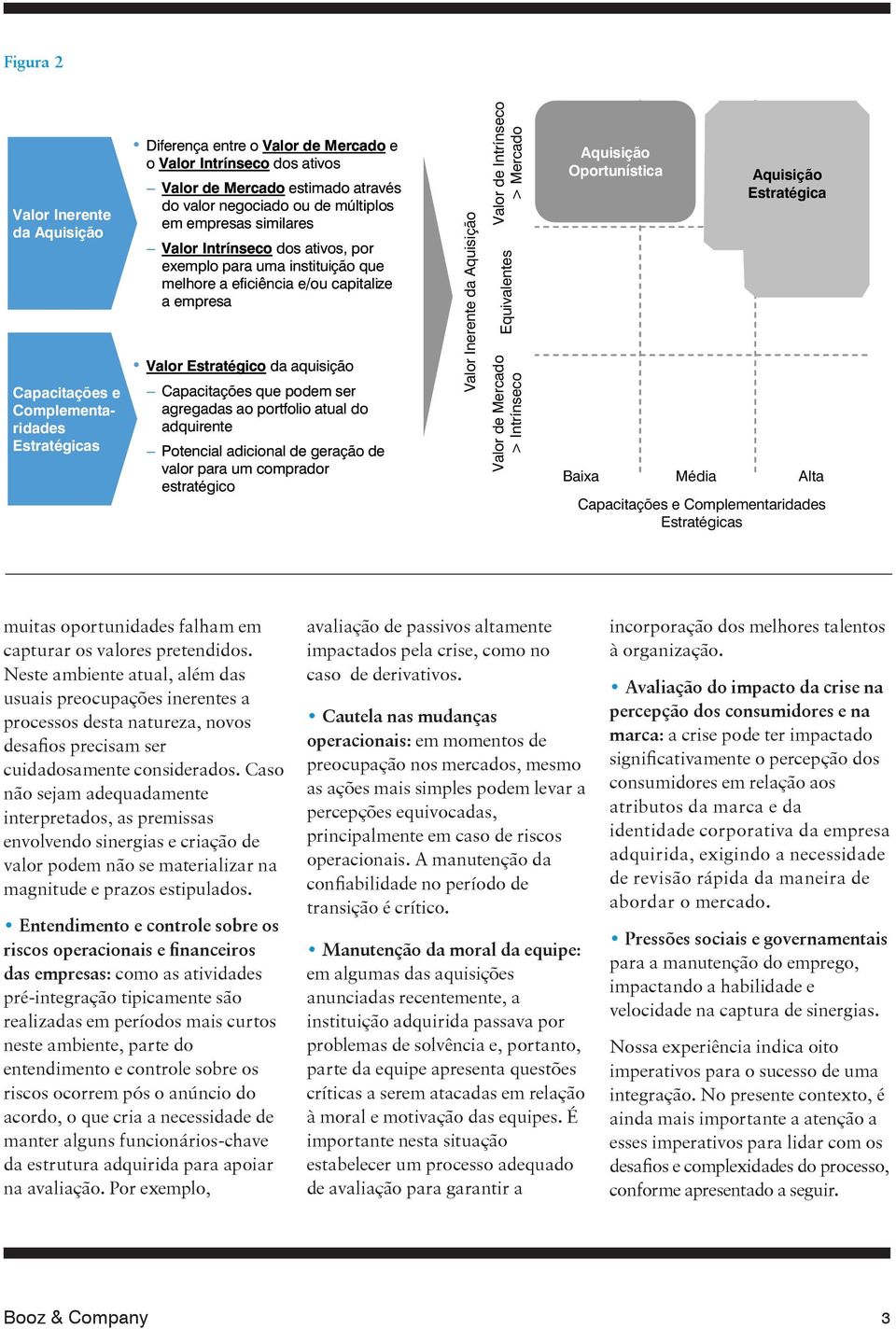 Capacitações que podem ser agregadas ao portfolio atual do adquirente Potencial adicional de geração de valor para um comprador estratégico Valor Inerente da Aquisição Valor de Intrínseco > Mercado