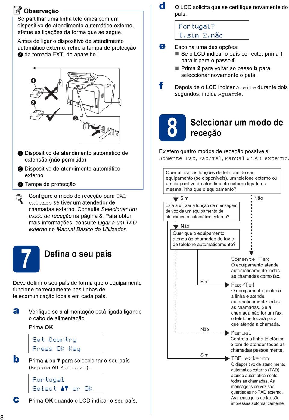 não Esolha uma das opções: Se o LCD indiar o país orreto, prima 1 para ir para o passo f. Prima 2 para voltar ao passo para seleionar novamente o país.