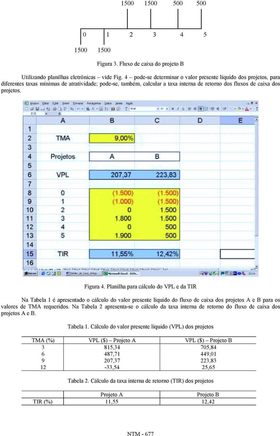 Figura 4. Planilha para cálculo do VPL e da TIR Na Tabela 1 é apresentado o cálculo do valor presente líquido do fluxo de caixa dos projetos A e B para os valores de TMA requeridos.
