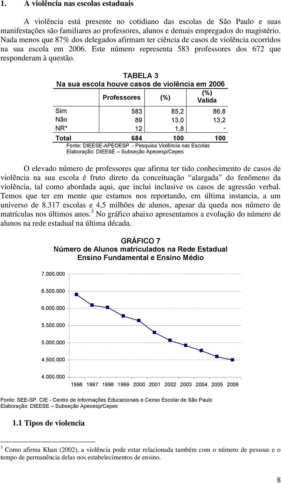 TABELA 3 Na sua escola houve casos de violência em 2006 (%) Professores (%) Valida Sim 583 85,2 86,8 Não 89 13,0 13,2 NR* 12 1,8 - Total 684 100 100 O elevado número de professores que afirma ter