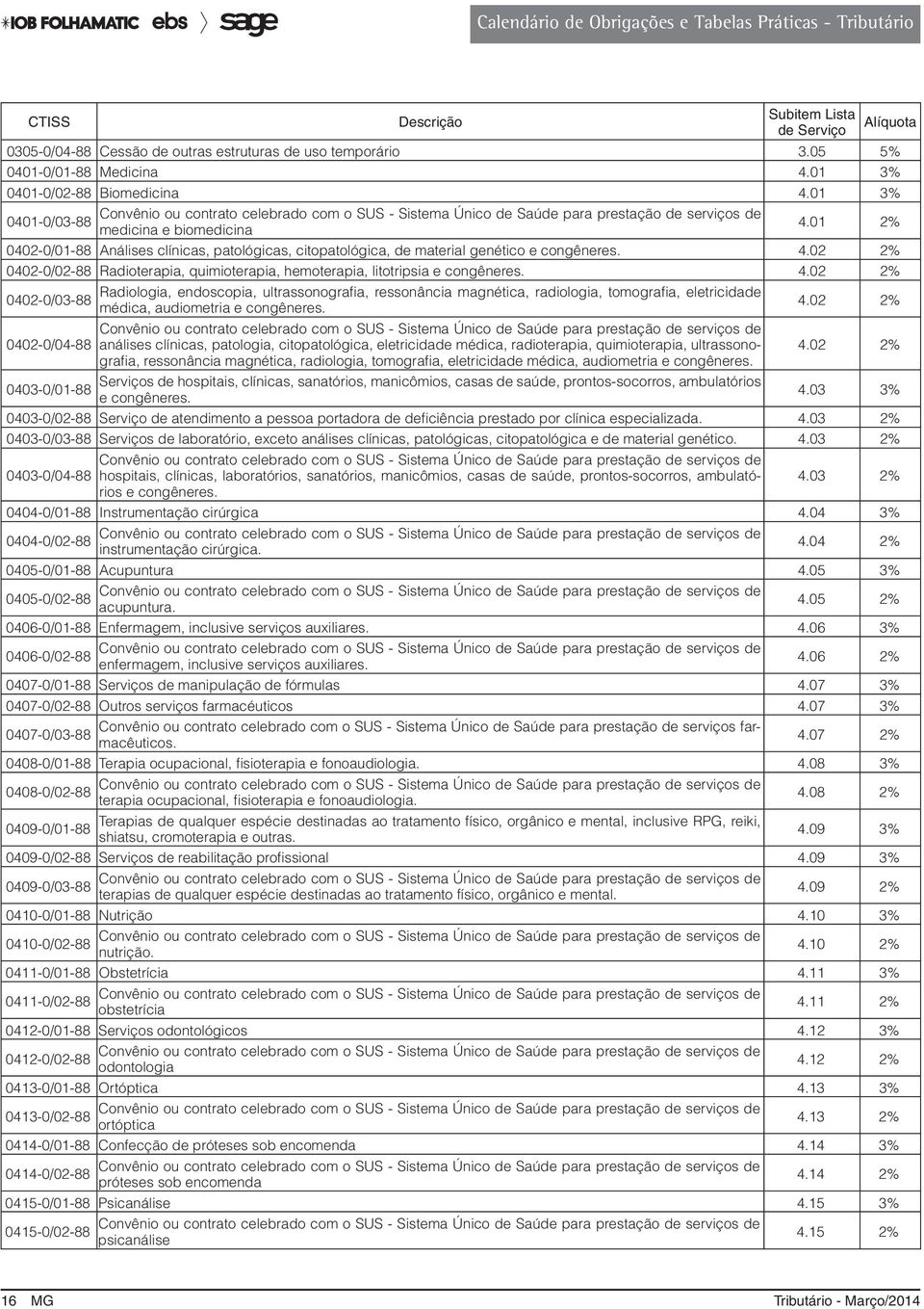 4.02 2% Radiologia, endoscopia, ultrassonografia, ressonância magnética, radiologia, tomografia, eletricidade 0402-0/03-88 médica, audiometria e congêneres. 4.