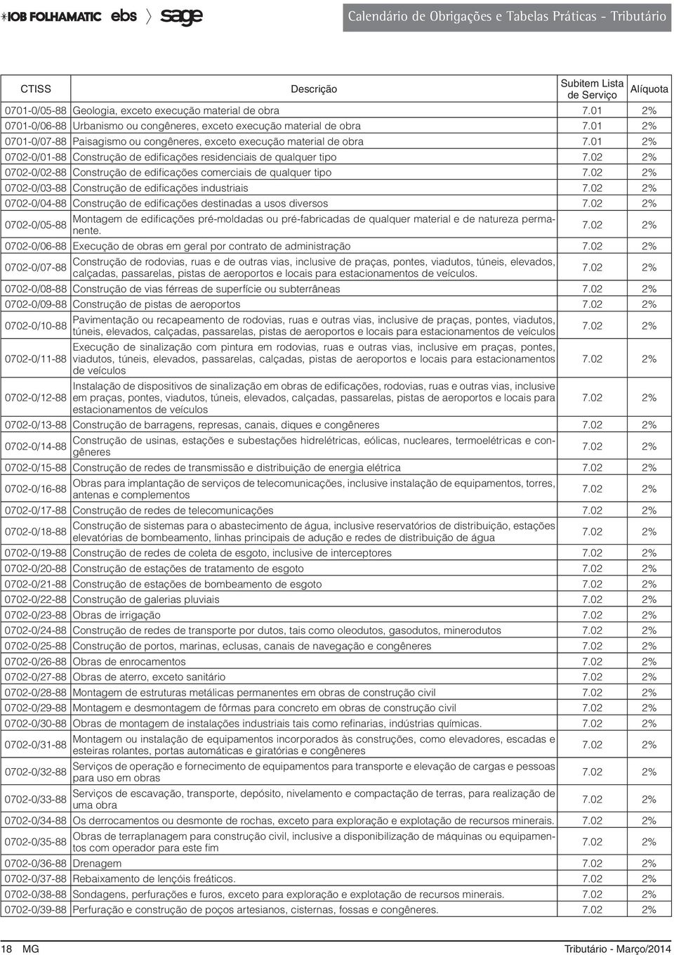 02 2% 0702-0/02-88 Construção de edificações comerciais de qualquer tipo 7.02 2% 0702-0/03-88 Construção de edificações industriais 7.