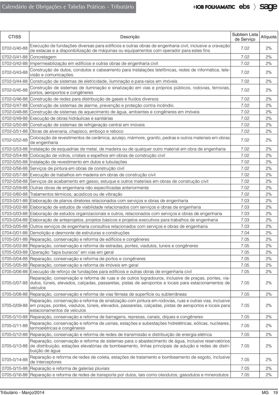 02 2% 0702-0/43-88 Construção de dutos, condutos e cabeamento para instalações telefônicas, redes de informática, televisão e comunicações. 7.