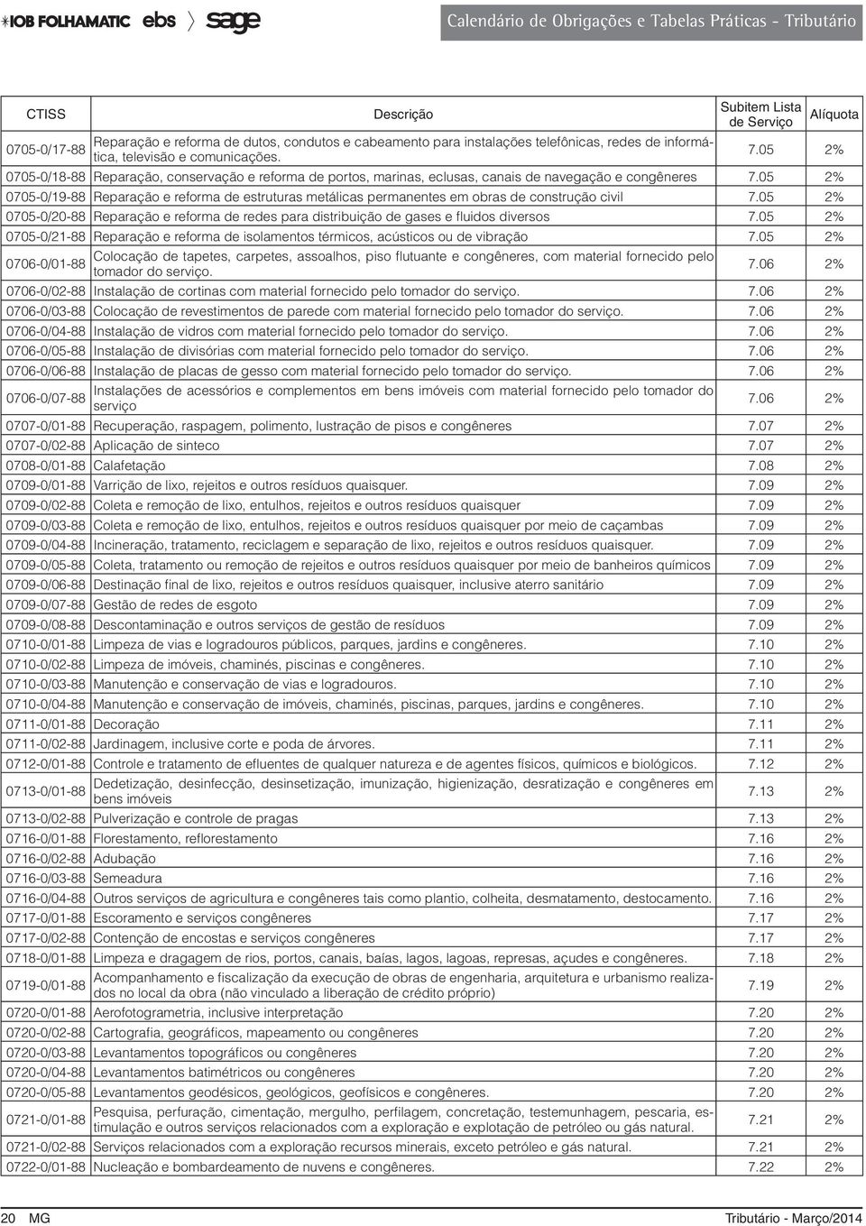 05 2% 0705-0/19-88 Reparação e reforma de estruturas metálicas permanentes em obras de construção civil 7.