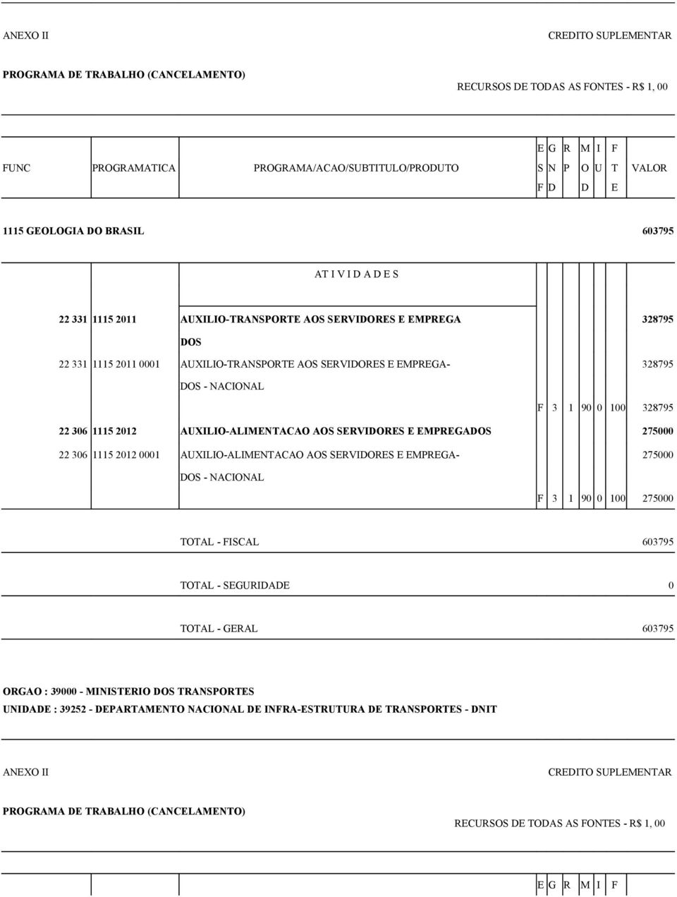 275000 22 306 1115 2012 0001 AUXILIO-ALIMENTACAO AOS SERVIDORES E EMPREGA- 275000 DOS - NACIONAL F 3 1 90 0 100 275000 TOTAL - FISCAL 603795 TOTAL - GERAL 603795