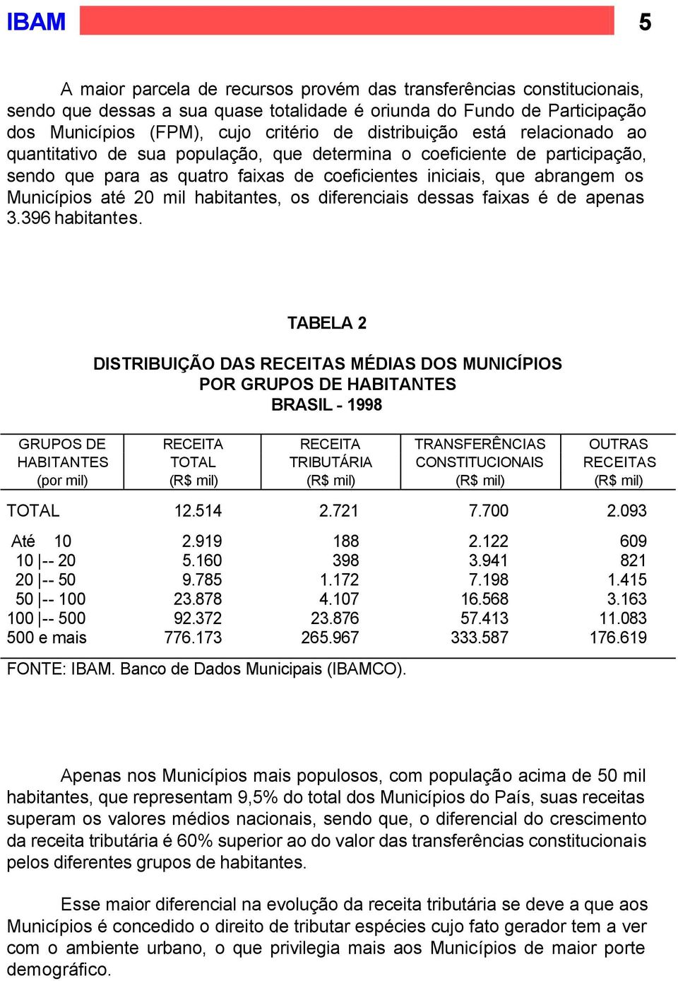 20 mil habitantes, os diferenciais dessas faixas é de apenas 3.396 habitantes.