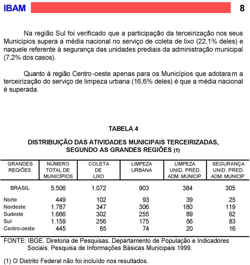 Quanto à região Centro-oeste apenas para os Municípios que adotaram a terceirização do serviço de limpeza urbana (16,6% deles) é que a média nacional é superada.