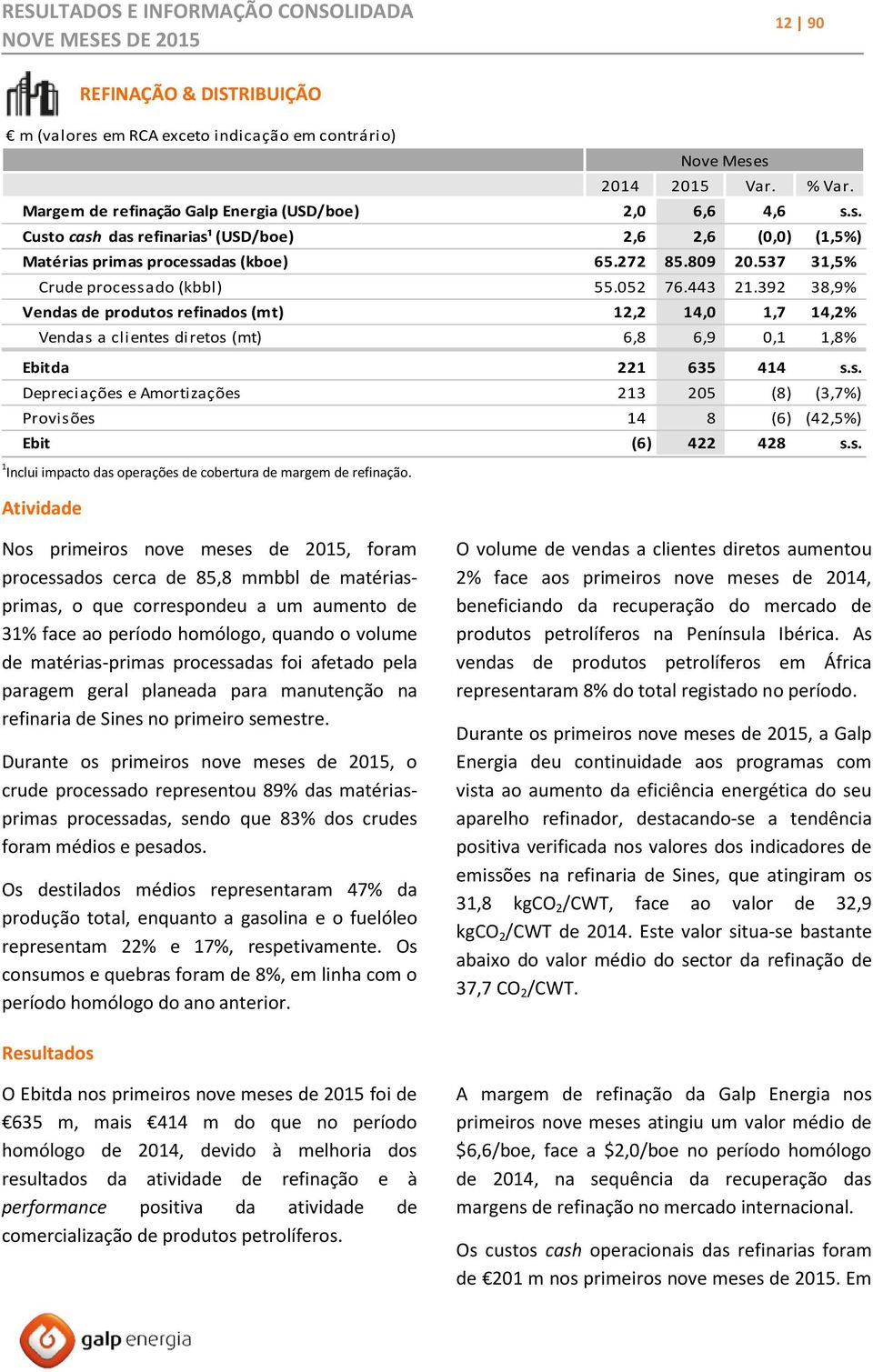 s. 1 Inclui impacto das operações de cobertura de margem de refinação.