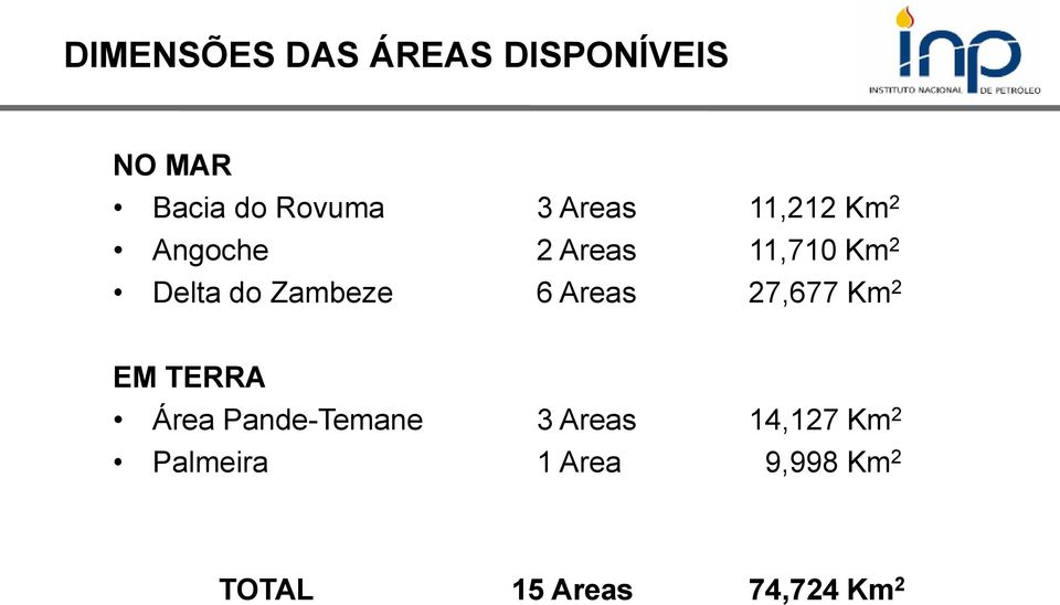 Zambeze 6 Areas 27,677 Km 2 EM TERRA Área Pande-Temane 3