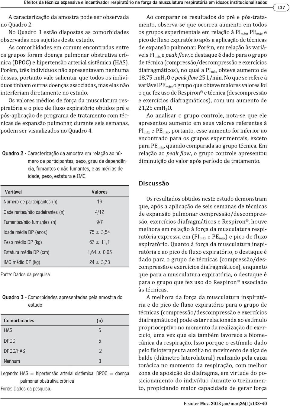 As comorbidades em comum encontradas entre os grupos foram doença pulmonar obstrutiva crônica (DPOC) e hipertensão arterial sistêmica (HAS).