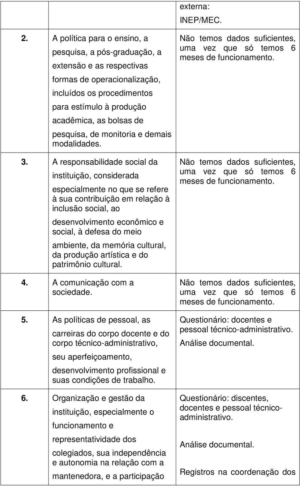 de monitoria e demais modalidades. 3.