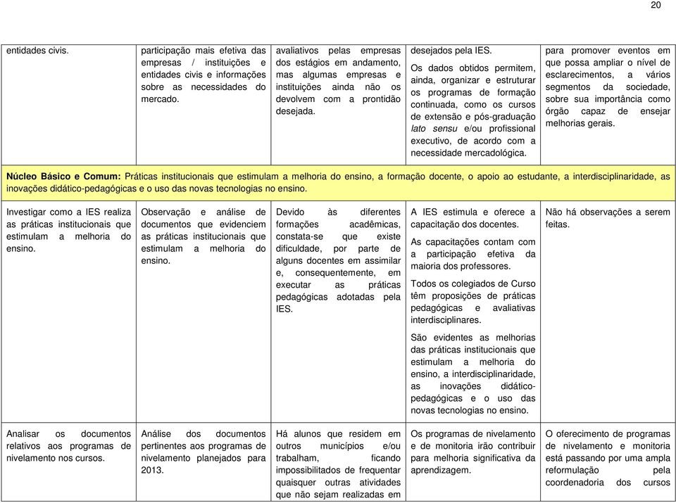 Os dados obtidos permitem, ainda, organizar e estruturar os programas de formação continuada, como os cursos de extensão e pós-graduação lato sensu e/ou profissional executivo, de acordo com a