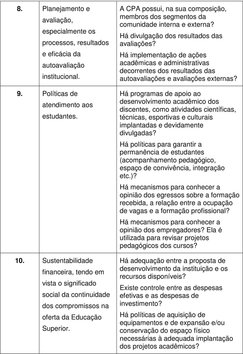 A CPA possui, na sua composição, membros dos segmentos da comunidade interna e externa? Há divulgação dos resultados das avaliações?