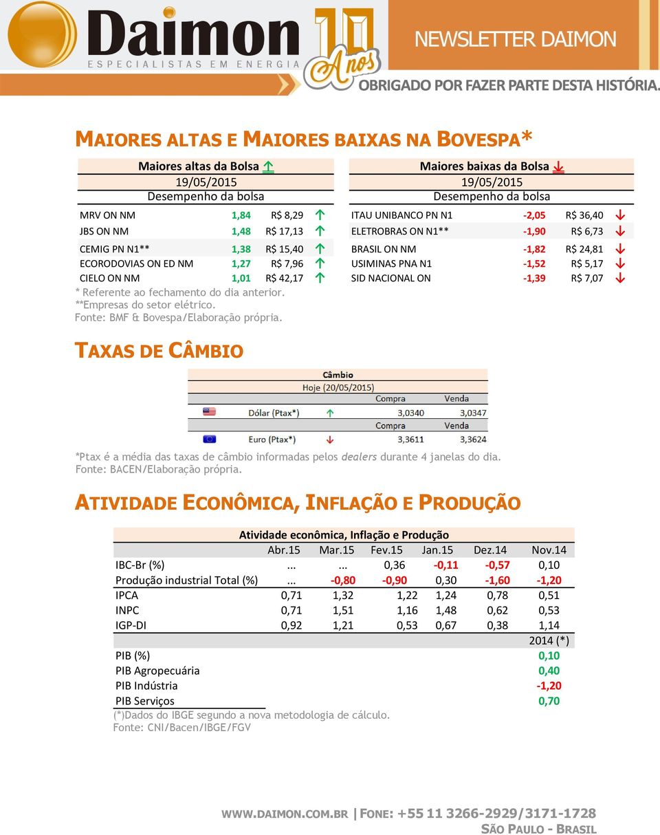 fechament d dia anterir. **Empresas d setr elétric. Fnte: BMF & Bvespa/Elabraçã própria.